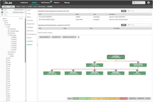 Screenshot of the Asset Lifecycle Information Management System (ALIM) web application user interface containing a hierarchy of functional locations on the left and a connected graph of interfacing systems on the right.