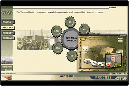 A screenshot of the interactive multimedia presentation documenting the efficiency and effectiveness of the Central Technical Support Facility (CTSF) at Fort Hood, Texas.