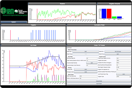Screenshot of the Dashboard for Irrigation Efficiency Management (DIEM) web application displaying an input parameter component and numerous resulting graphs.