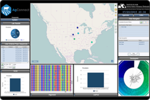 Screenshot of the AgConnect phylogenetics dashboard consisting of a 2D map overlayed with various icon markers. The map is surrounded by numerous dashboard components, including a circular dendogram displaying gene diversity.