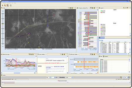 Screenshot of the Process-oriented Data Visualization (ProDV) application consisting of an aerial map and surrounded by other data components and graphs.
